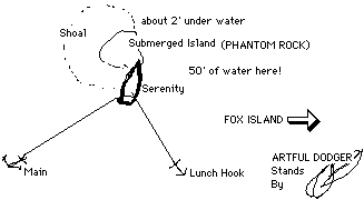  Sketch of grounding