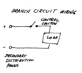 Schematic diagram of branch circuit wiring.