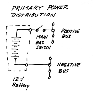 Schematic diagram of primary power distribution wiring.