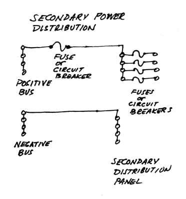 Schematic diagram of secondary power distribution.