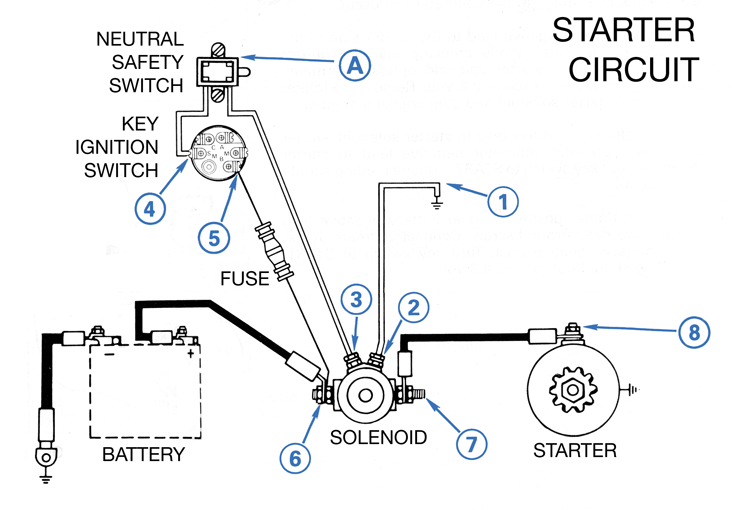 Pictoral diagram of electric start circuit