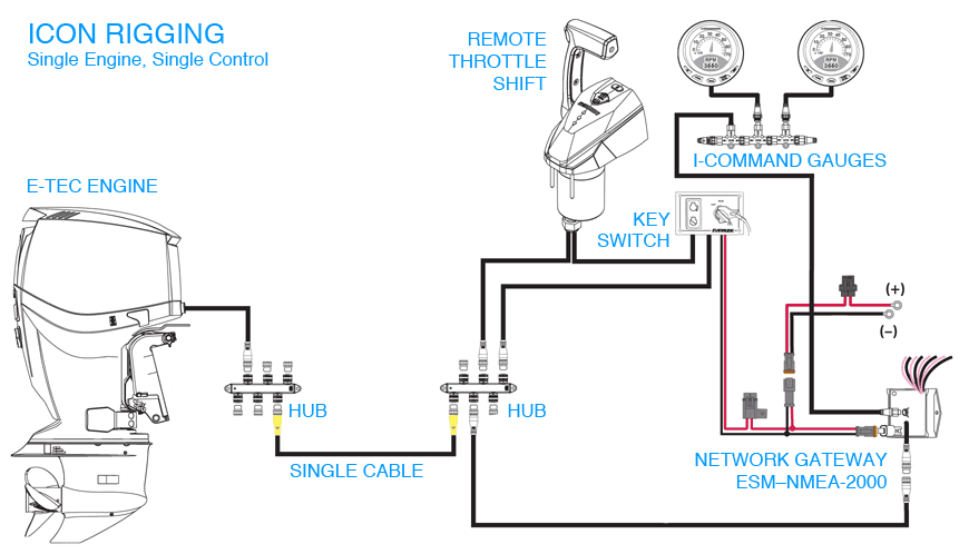 Pictorial diagram of ICON engine rigging.