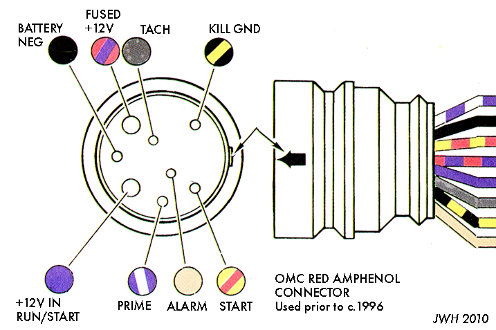 Drawing: Pictorial view of red Amphenol circular connected used on OMC wiring harness. 