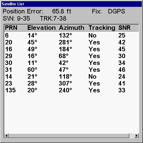 Screen capture Lowrance LMS-520c GPSr STATUS hidden page
