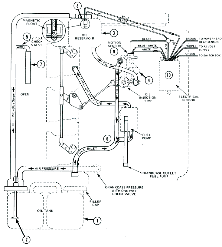 Dwg: Diagram of Mercury Oil Injection System