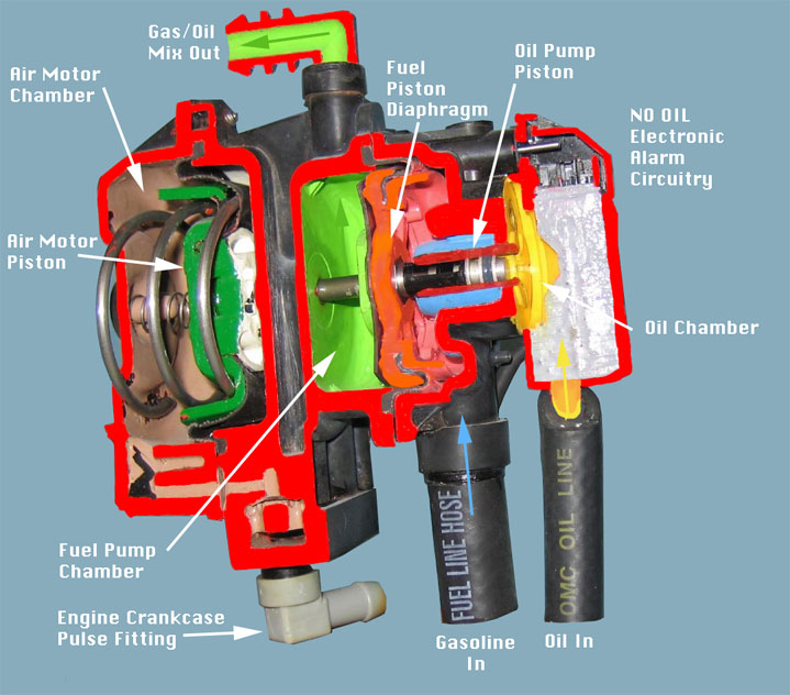 Cutaway View of VRO Pump