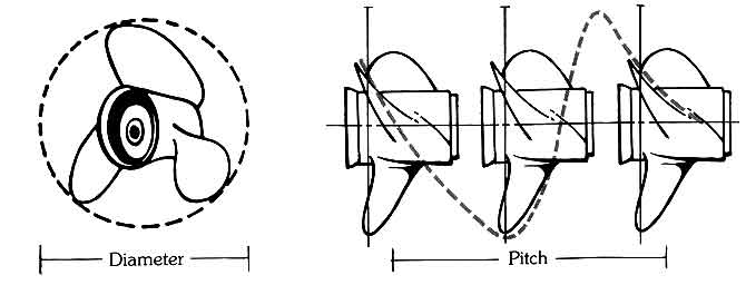 Dwg: Propeller Pitch and Diameter