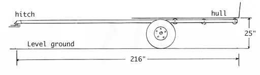 Dwg: Trailer on level ground
