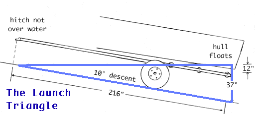 Dwg: Trailer on ramp