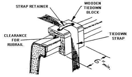 Dwg: Wooden Tiedown Block