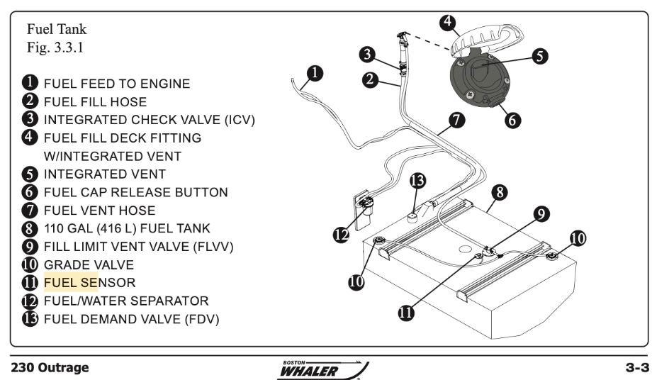 2024_Outrage_230_Fuel_System_Fig_3.jpg