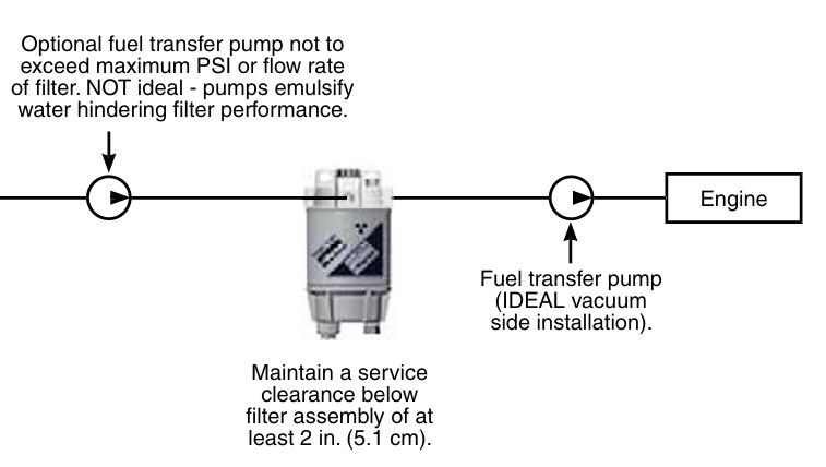 Racor installation diagram.jpg