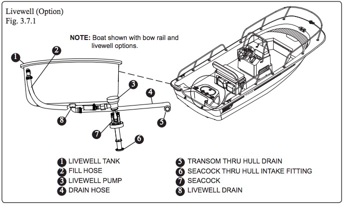 170MontaukLiveWellPlumbing.jpg