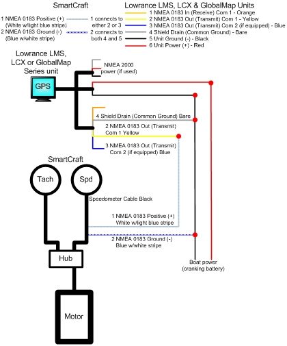 GPS to SmartCraft.JPG