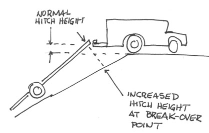 breakOverHitchHeight.jpg