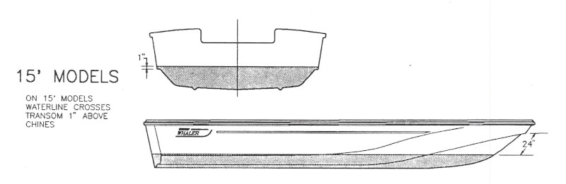 15FootWaterLine.jpg