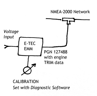 Simplified schematic of NMEA-2000 trim circuit.