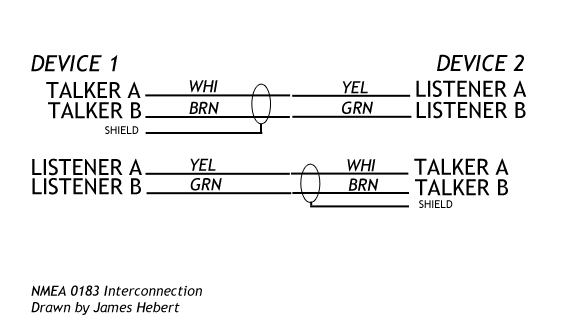 Diagram: interconnection of NMEA-0183 using proposed color code