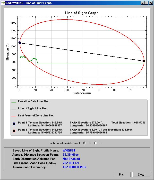 Plot of vertical terrain in path between WNG684 and Leland, Michigan without allowance for curvature of the earth with 4/3-radius effect.