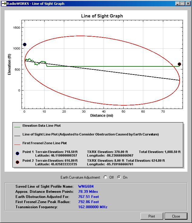 Plot of vertical terrain in path between WNG684 and Leland, Michigan with allowance for curvature of the earth with 4/3-radius effect.