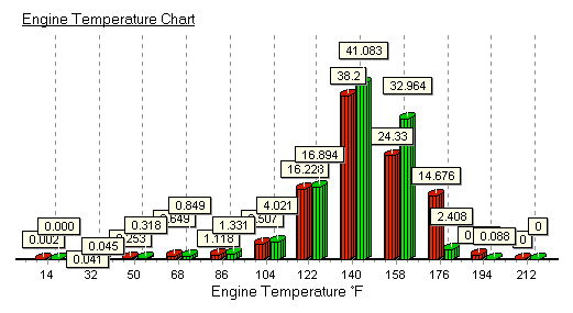 Graph: Engine cylinder head temperature