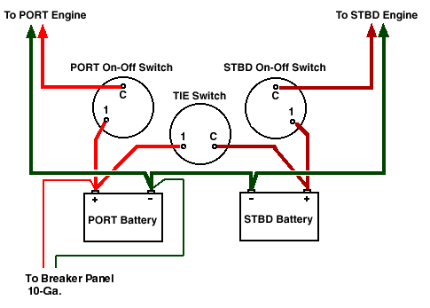 Schematic Diagram