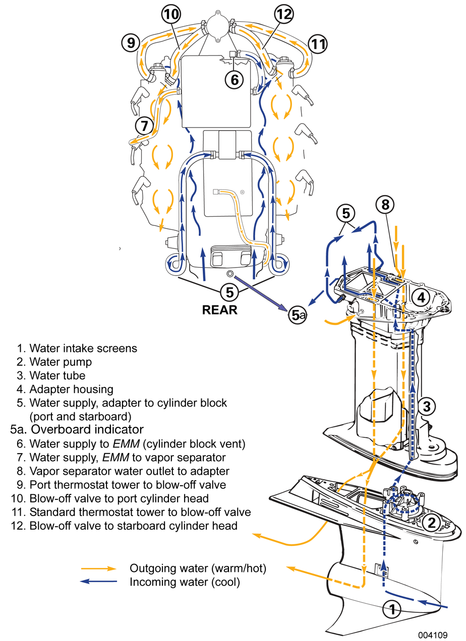 Revised drawing show path of cooling water in E-TEC 3.3-liter