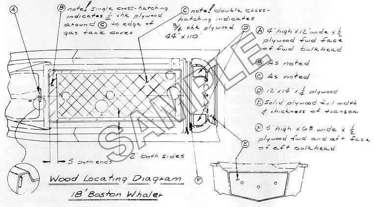 Dwg: Sample Wood Locating Diagram