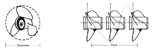 DWG: Propeller pitch and diameter measurements