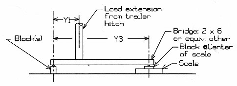 [DWG: Schematic of scale weight range extension technique]